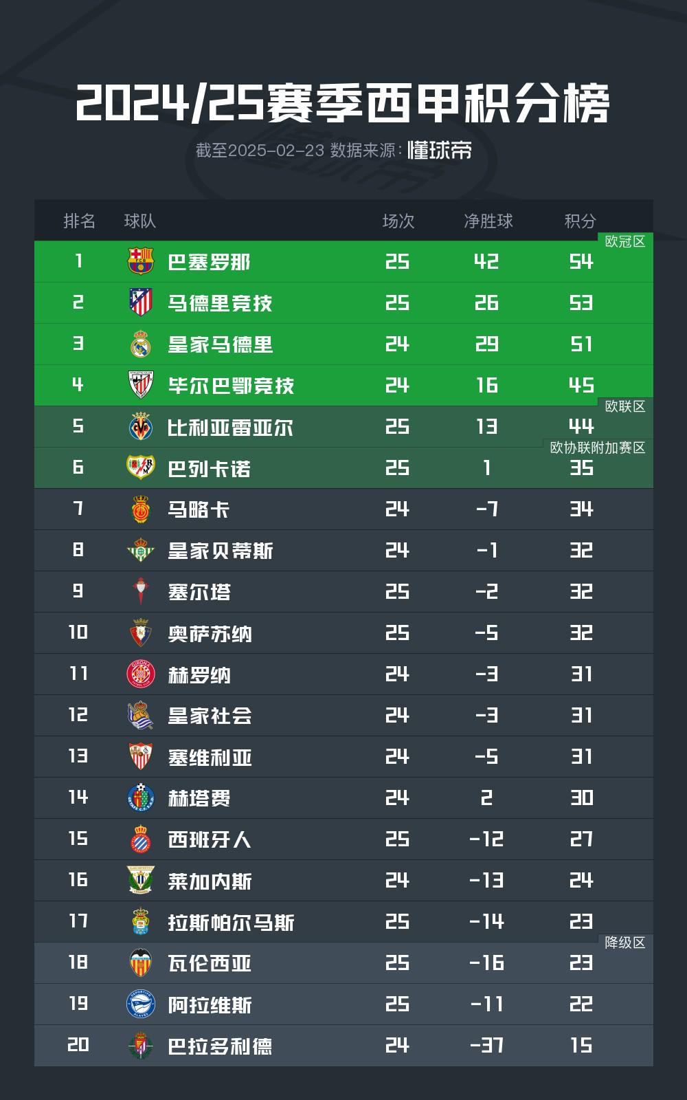 亚眠豪取客场3分,排名稳定在积分前十的简单介绍 亚眠豪取客场3分,排名稳定在积分前十的简单介绍